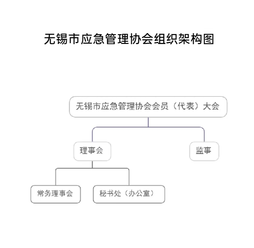 组织架构图.jpg