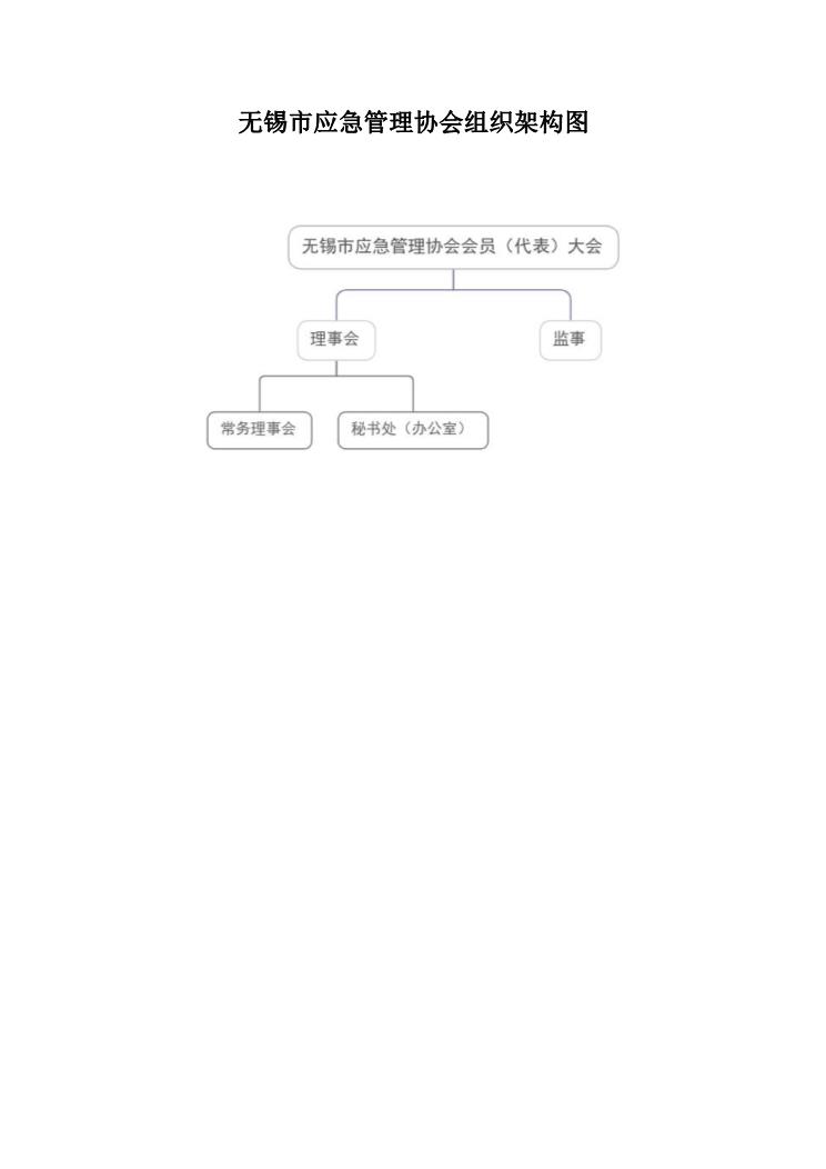26、无锡市应急管理协会组织架构图.jpg